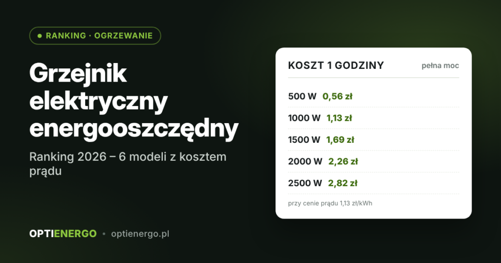 Grzejnik elektryczny energooszczędny – ranking 2026 z kosztem prądu