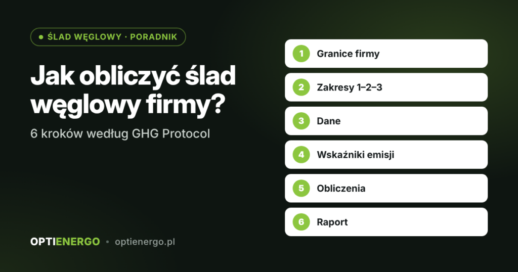 Jak obliczyć ślad węglowy firmy – 6 kroków według GHG Protocol