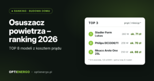 Osuszacz powietrza – ranking 2026, TOP 8 z kosztem prądu